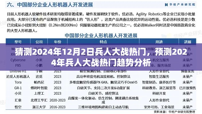 2024年兵人大战热门趋势预测,深度分析未来战争发展