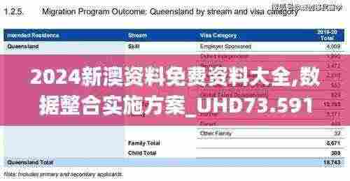 2024新澳资料免费资料大全,数据整合实施方案_UHD73.591