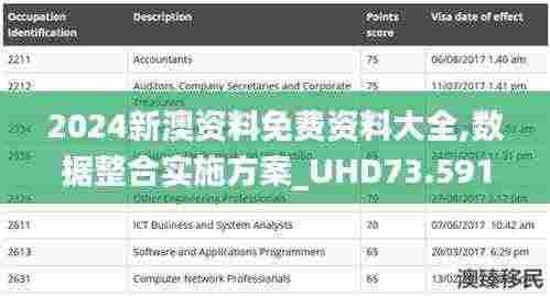 2024新澳资料免费资料大全,数据整合实施方案_UHD73.591