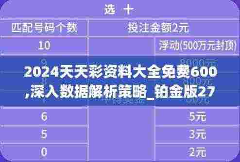 2024天天彩资料大全免费600,深入数据解析策略_铂金版27.190