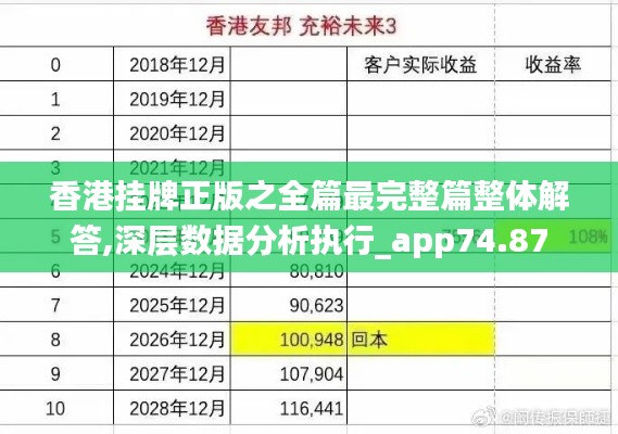 香港挂牌正版之全篇最完整篇整体解答,深层数据分析执行_app74.87