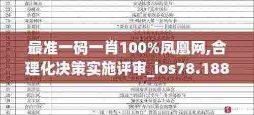 最准一码一肖100%凤凰网,合理化决策实施评审_ios78.188