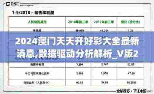 2024澳门天天开好彩大全最新消息,数据驱动分析解析_V版25.679