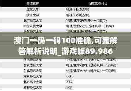 澳门一码一码100准确,可靠解答解析说明_游戏版89.986
