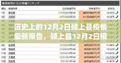 颍上县12月2日疫情报告,日常中的温情与力量,友情、爱与陪伴的闪耀时刻