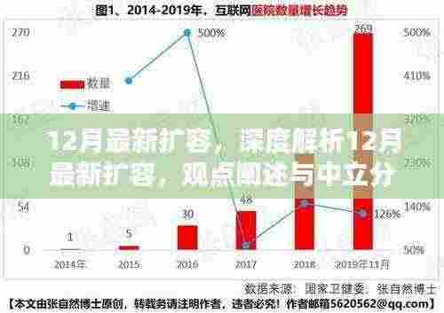 深度解析，12月最新扩容观点阐述与中立分析