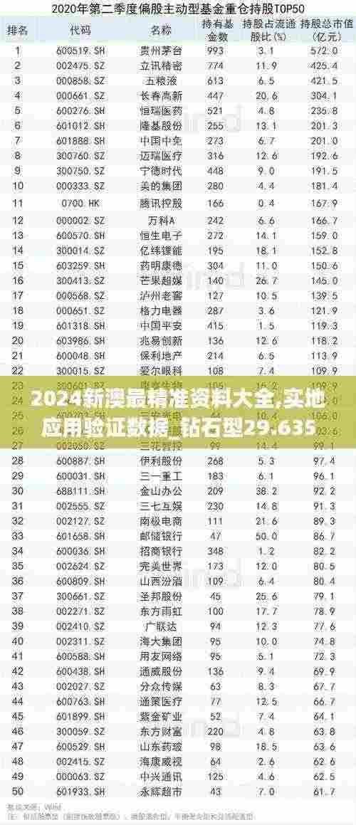 2024新澳最精准资料大全,实地应用验证数据_钻石型29.635