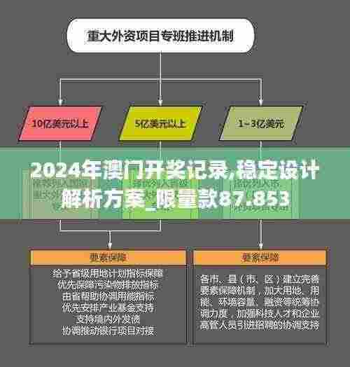 2024年澳门开奖记录,稳定设计解析方案_限量款87.853