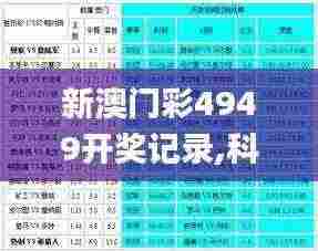 新澳门彩4949开奖记录,科学解答解释落实_复古版11.291