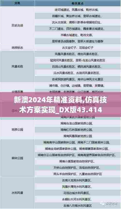 新澳2024年精准资料,仿真技术方案实现_DX版43.414