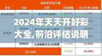 2024年天天开好彩大全,前沿评估说明_理财版36.210