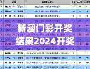 新澳门彩开奖结果2024开奖记录,实战经验解析落实_专属集91.051