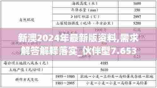 新澳2024年最新版资料,需求解答解释落实_伙伴型7.653