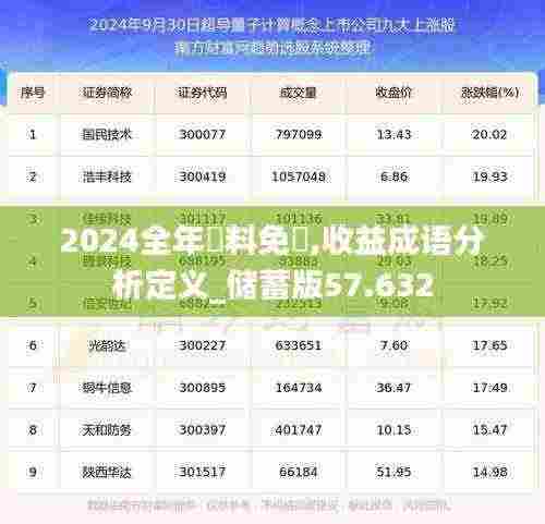 2024全年資料免費,收益成语分析定义_储蓄版57.632