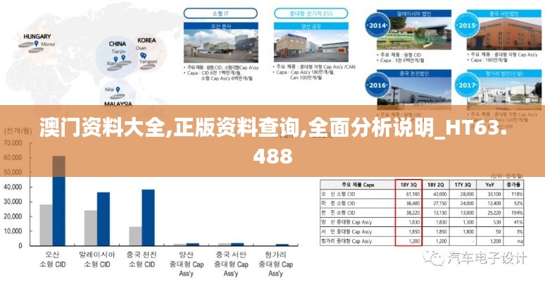 澳门资料大全,正版资料查询,全面分析说明_HT63.488
