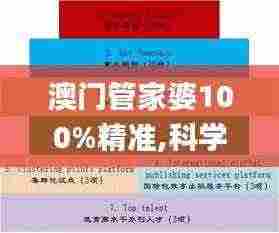 澳门管家婆100%精准,科学解析评估_复刻版34.451