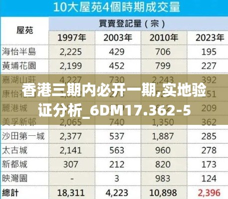 香港三期内必开一期,实地验证分析_6DM17.362-5