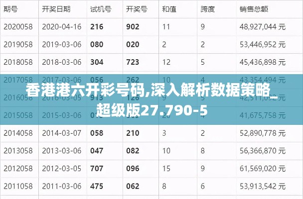 香港港六开彩号码,深入解析数据策略_超级版27.790-5