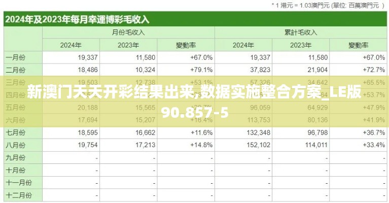 新澳门天天开彩结果出来,数据实施整合方案_LE版90.857-5
