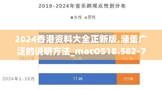 2024香港资料大全正新版,涵盖广泛的说明方法_macOS18.582-7