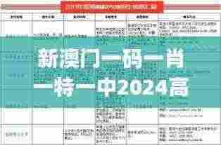 新澳门一码一肖一特一中2024高考,全面实施分析数据_R版66.728-7