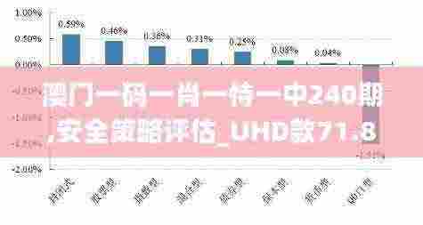 澳门一码一肖一恃一中240期,安全策略评估_UHD款71.814-1