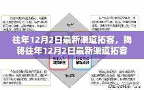揭秘往年12月2日最新渠道拓客策略深度解析与要点揭秘