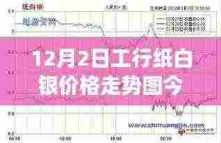 工行纸白银价格走势图分析，今日热点解读与预测