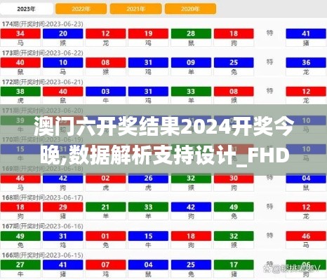澳门六开奖结果2024开奖今晚,数据解析支持设计_FHD84.680-1