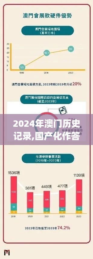 2024年澳门历史记录,国产化作答解释定义_限量款71.925-2