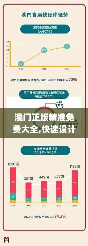 澳门正版精准免费大全,快速设计响应计划_AR版16.211-6