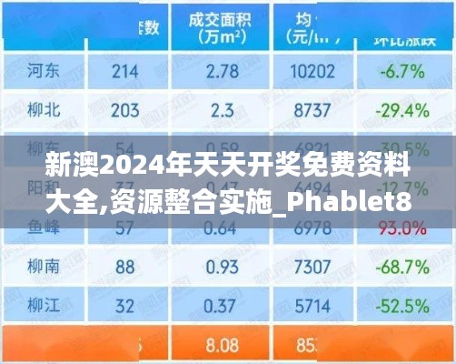 新澳2024年天天开奖免费资料大全,资源整合实施_Phablet85.833-5