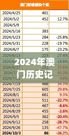 2024年澳门历史记录,仿真实现方案_特别款25.713-6