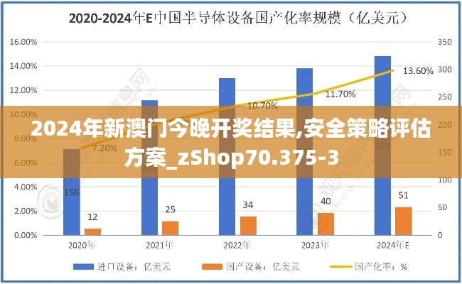 2024年新澳门今晚开奖结果,安全策略评估方案_zShop70.375-3