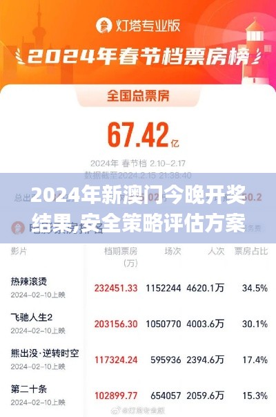 2024年新澳门今晚开奖结果,安全策略评估方案_zShop70.375-3