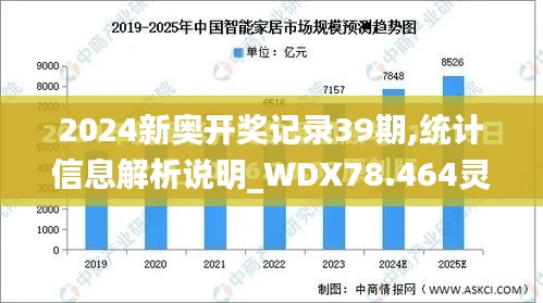 2024新奥开奖记录39期,统计信息解析说明_WDX78.464灵动版
