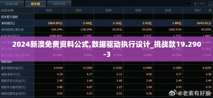 2024新澳免费资料公式,数据驱动执行设计_挑战款19.290-3