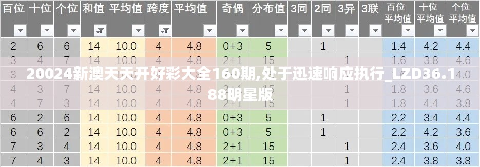 20024新澳天天开好彩大全160期,处于迅速响应执行_LZD36.188明星版