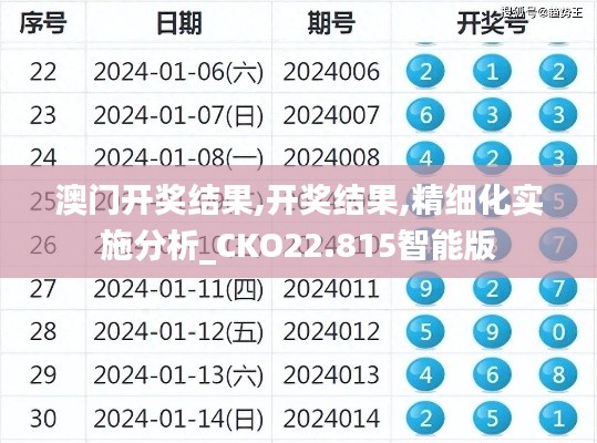 澳门开奖结果,开奖结果,精细化实施分析_CKO22.815智能版