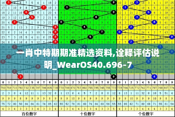 一肖中特期期准精选资料,诠释评估说明_WearOS40.696-7