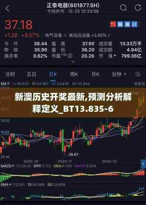 新澳历史开奖最新,预测分析解释定义_BT13.835-6