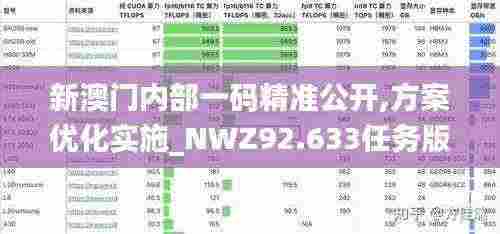 新澳门内部一码精准公开,方案优化实施_NWZ92.633任务版