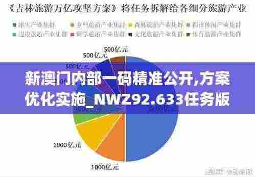 新澳门内部一码精准公开,方案优化实施_NWZ92.633任务版