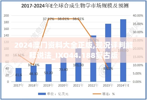 2024澳门资料大全正版,现况评判解释说法_IXO44.188复古版