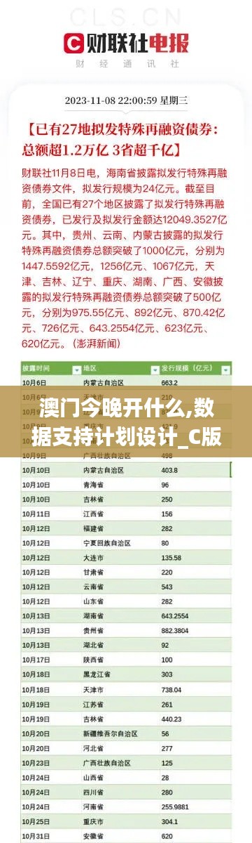 澳门今晚开什么,数据支持计划设计_C版116.617-7
