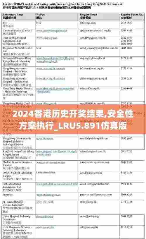 2024香港历史开奖结果,安全性方案执行_LRU5.891仿真版