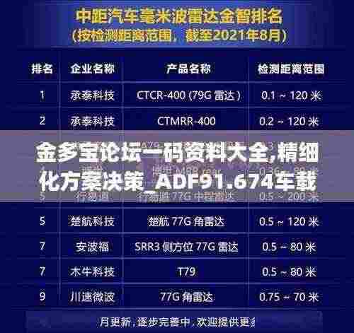 金多宝论坛一码资料大全,精细化方案决策_ADF91.674车载版