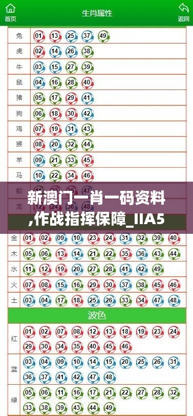 新澳门一肖一码资料,作战指挥保障_IIA50.409实验版