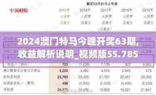 2024澳门特马今晚开奖63期,收益解析说明_视频版55.785-9