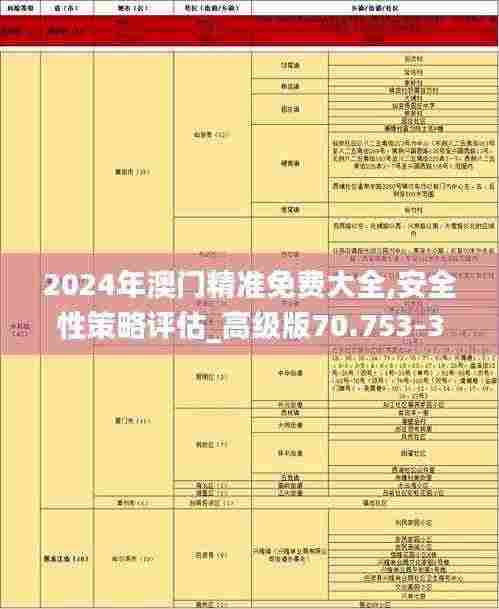 2024年澳门精准免费大全,安全性策略评估_高级版70.753-3